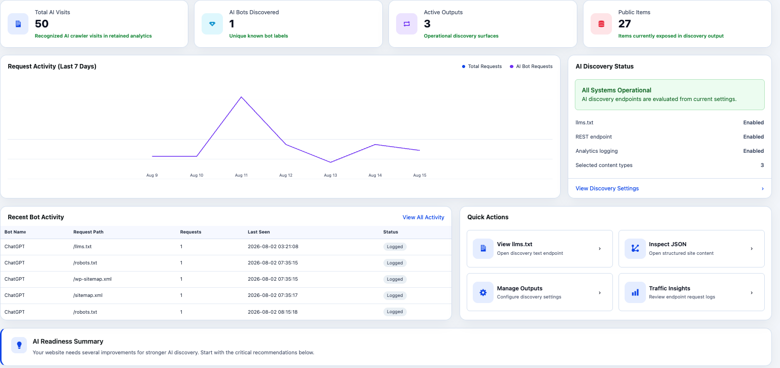 AI Visibility Pro crawler analytics dashboard