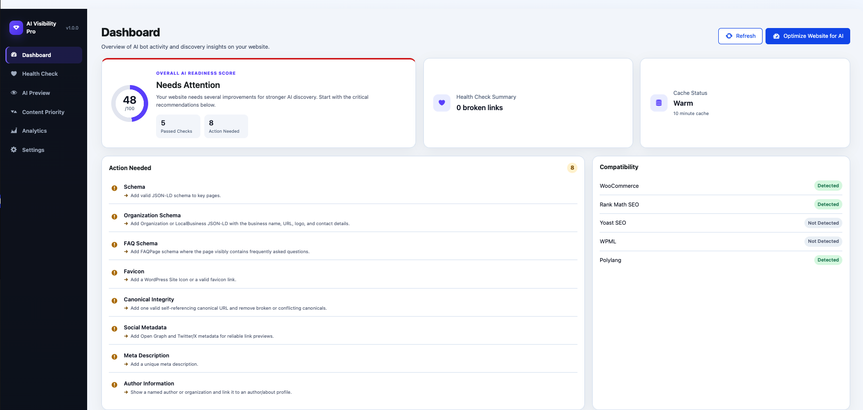 AI Visibility Pro readiness dashboard in WordPress